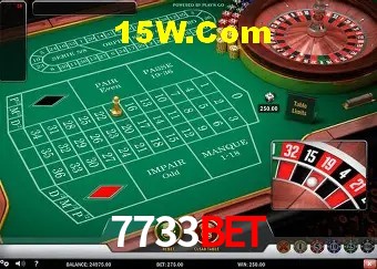 7733BET Salvador - Statistics
